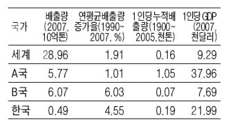 전국 고교생 '경제한마당' 문제 (下)