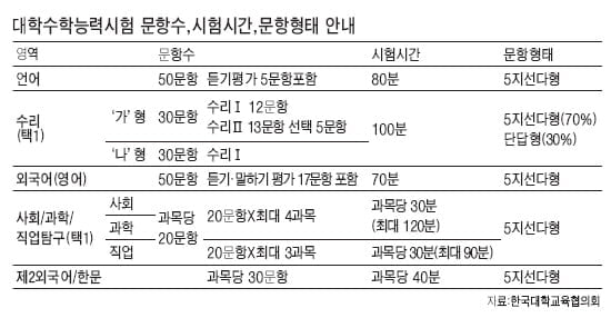 ⑦ 올해 수능,정시는 물론 수시에서도 영향력 커져