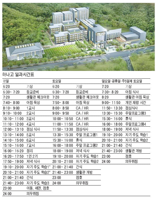 평일수업 후 한가지 이상 스포츠·예능 훈련하는 ‘1인 2기’ 시간