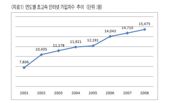2010학년도 인하대 수시 2-1 논술 기출문제 풀이 (下)