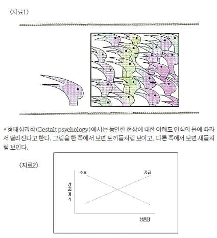 2010년도 성균관대학교 수시(인문계열) 논술 기출 문제풀이 (下)