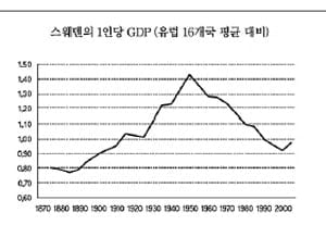 과다한 복지지출은 어떤 부작용을 초래하나?