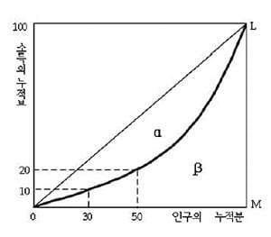 제 9회 생글논술 경시대회 고 3 유형 문제