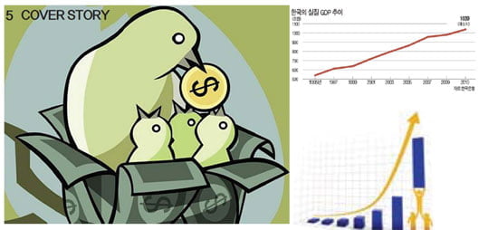 "GDP가 늘어야 국민도 행복하다"