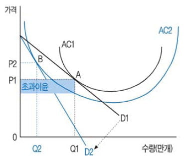 (20) 독점적 경쟁시장의 가격 결정 원리