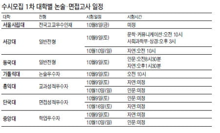 논술 최종 정리는 주어진 시간안에 실전처럼