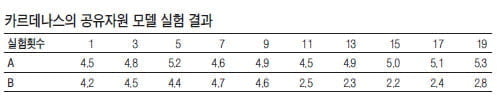서울 G20 정상회의 전국 고등학생 논술대회 해제