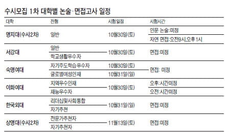 지원학과 관련 기본지식은 반드시 숙지해야