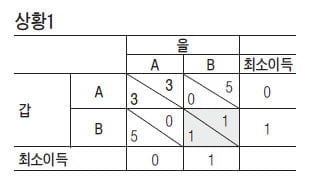 (37) “수시 2-2를 대비하기 위해 총정리할 때”