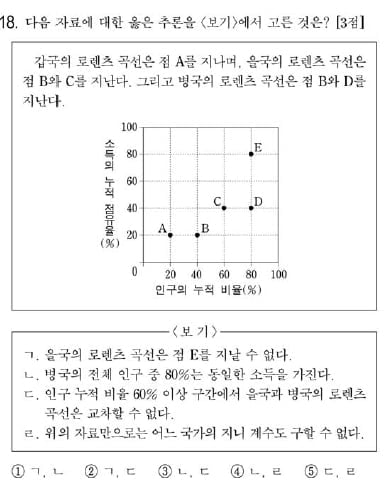 고교생도 알아야 할 경제 지식 테스트 테샛, '국가공인' 괜히 받은게 아니네!