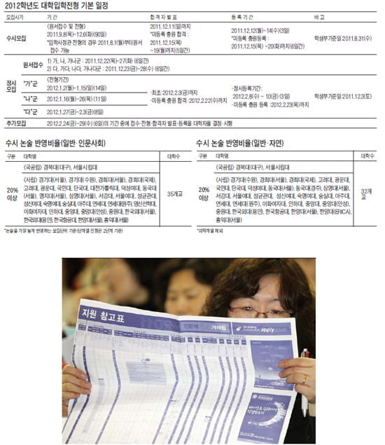 내년大入, 10명중 7명 수시 · 입학사정관제로 뽑는다