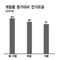 기펜재·대체재·공공재의 개념을 이해하는가?