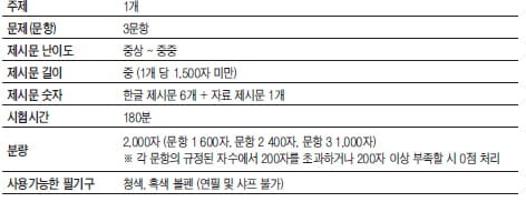 (1)서울 시립대