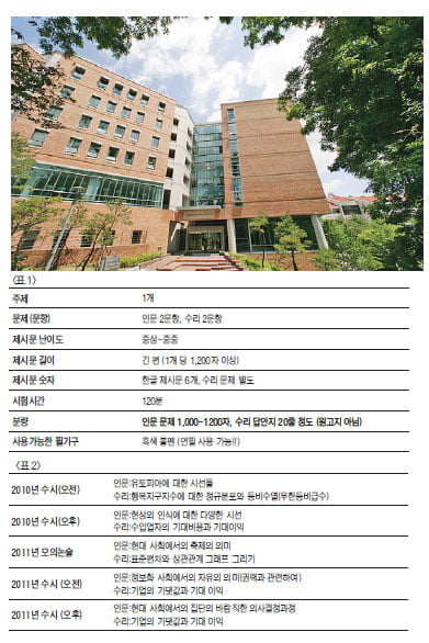 (3) 중앙대