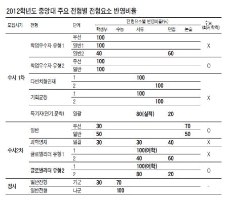 중앙대