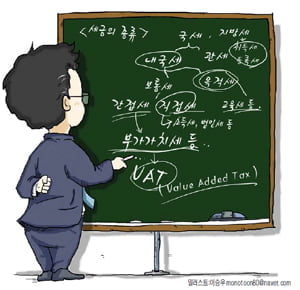 (2) 세금의 종류