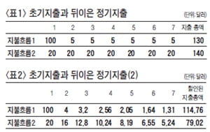 제11회 생글논술 경시대회 논제 - 인문계 고3 유형
