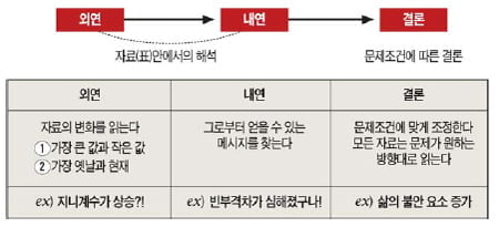 (63) "도표와 통계는 하나의 스토리에 부합돼야"