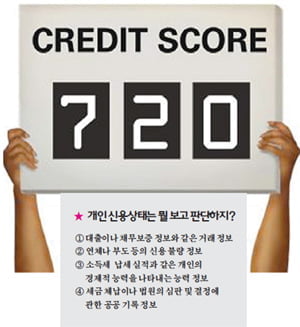 (1) 信用은 생명이다