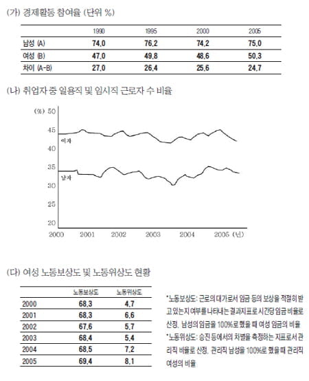 (64) "도표 문제는 주제에 관련된 상식이 어느정도 필요"