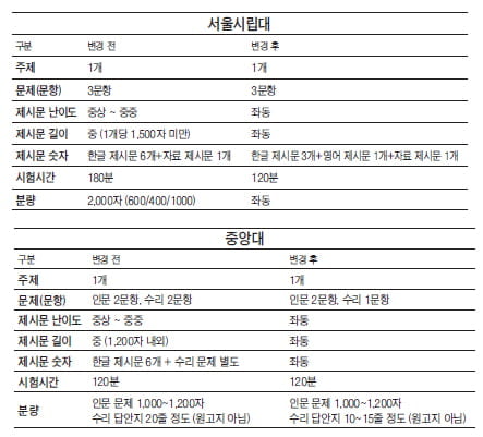 (10) 상명대