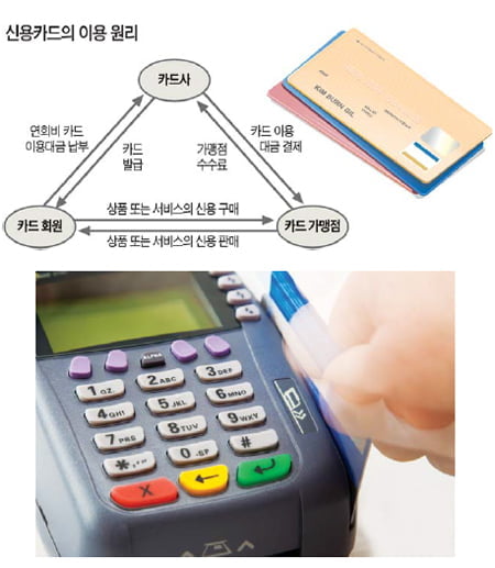 (3) 신용카드 바로 알기