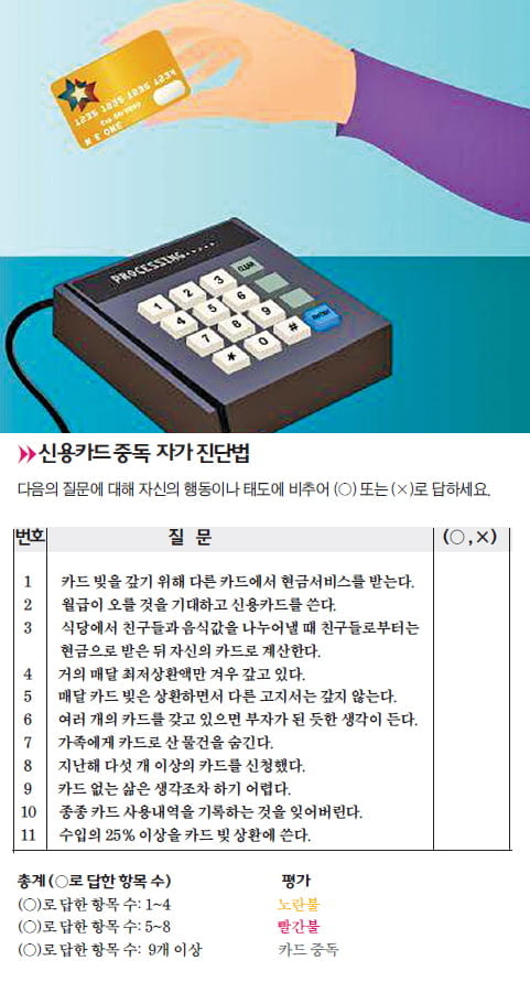 (4) 어떤 신용카드 써야하나