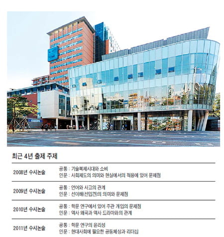 (12) 가톨릭대