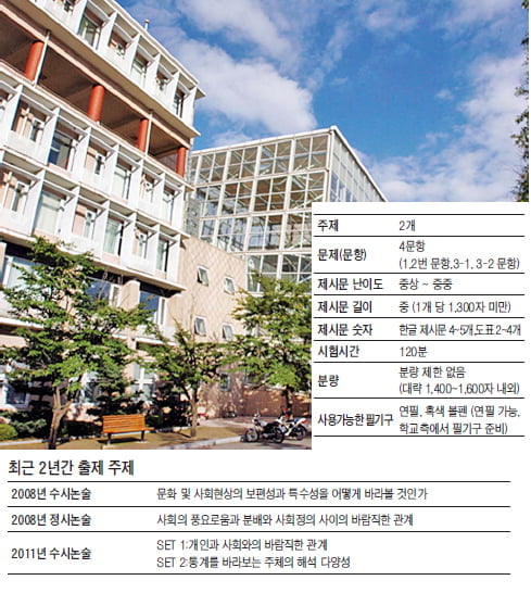 (13) 국민대