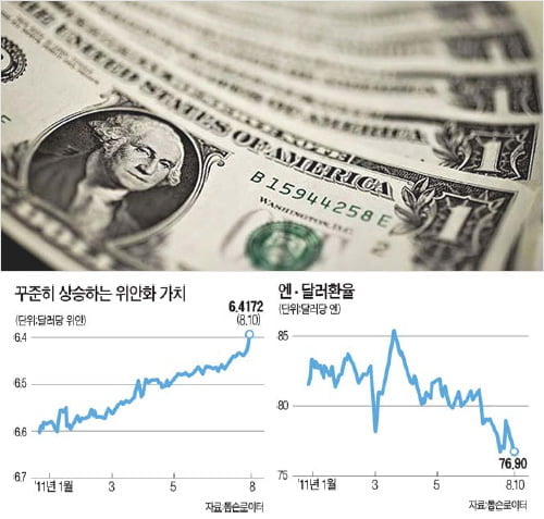 위세 꺾인 달러…기축통화 논쟁 뜨거워진다
