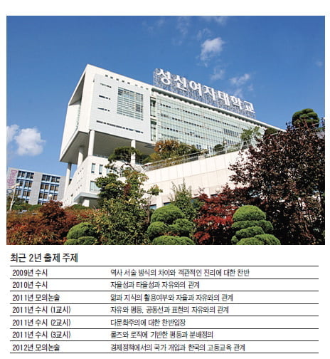 (15) 성신여대