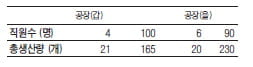 (2) 경희대