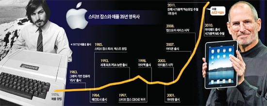 '영혼' 잃은 애플···삼성·구글·MS에 역전 기회 줄까
