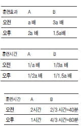 (3) 중앙대