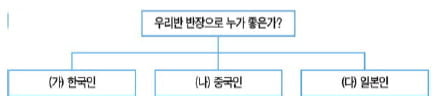 "대학이 요구하는 구조에 맞게 답안 구성해야"