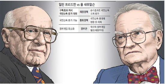 (2) 밀턴 프리드먼 vs 폴 새뮤얼슨