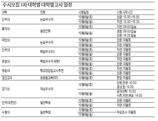 (2) 우수답안 통해 채점기준 철저히 분석