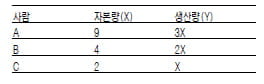 (6) 경희대 (Ⅲ)