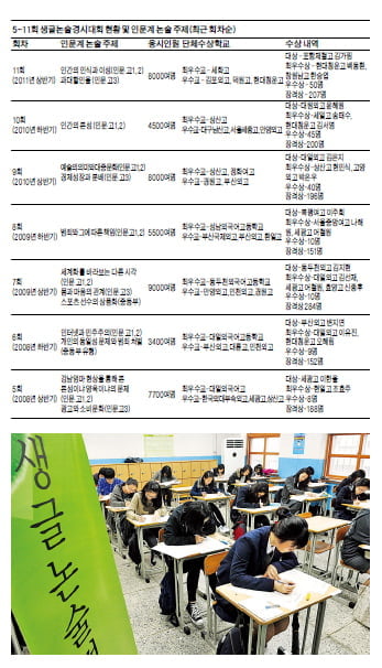 12회 생글논술 경시대회 어떤 논제 나올까?