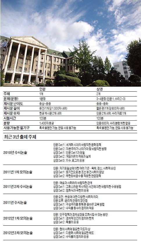 (22) 한양대 (上)