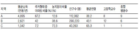 제12회 생글논술경시대회 인문계 고1,2유형 논제