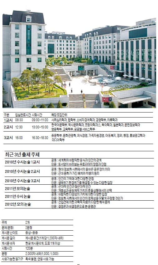 (25) 숙명여대