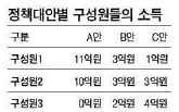 공리주의와 존 롤스 입장에서 바람직한 정책은?