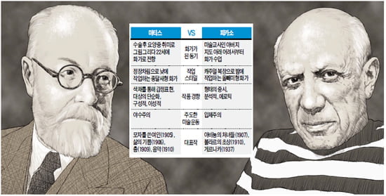 앙리 마티스-파블로 피카소