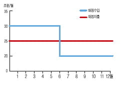 유형에 집착하지 말아야