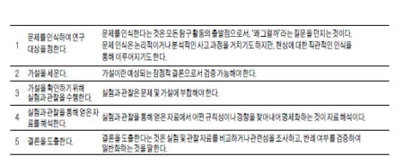 (84)서울대②