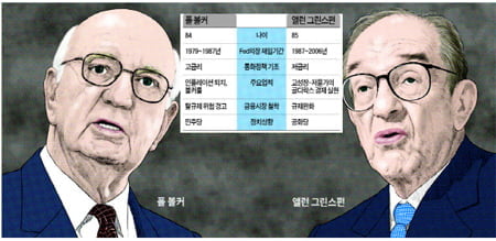 폴 볼커 vs 앨런 그린스펀