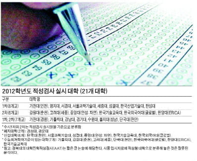 적성검사 정복하기 ①