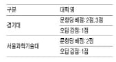 (2) 수시 적성검사 선발 대학 해마다 증가