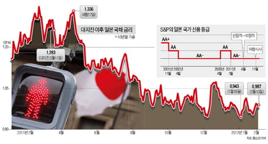 의욕잃은 '만성 중증환자' … "뭘 해도 안되니 이대로 살자"